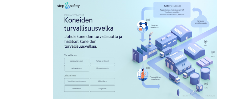 Step2Safety Turvallisuusvelka
